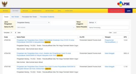 Pokir Dewan Aceh Membuat Heboh Dengan Pengadaan Buku Covid Senilai 10 M