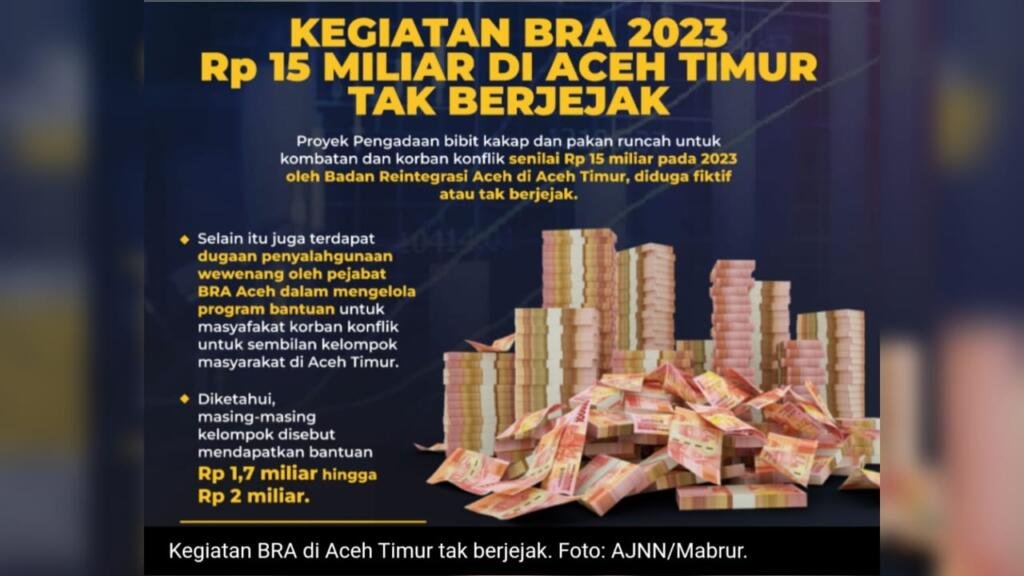 kasus 15 Milyar Uang Bantuan BRA di Aceh Timur Berlanjut, 82 Saksi Diperiksa