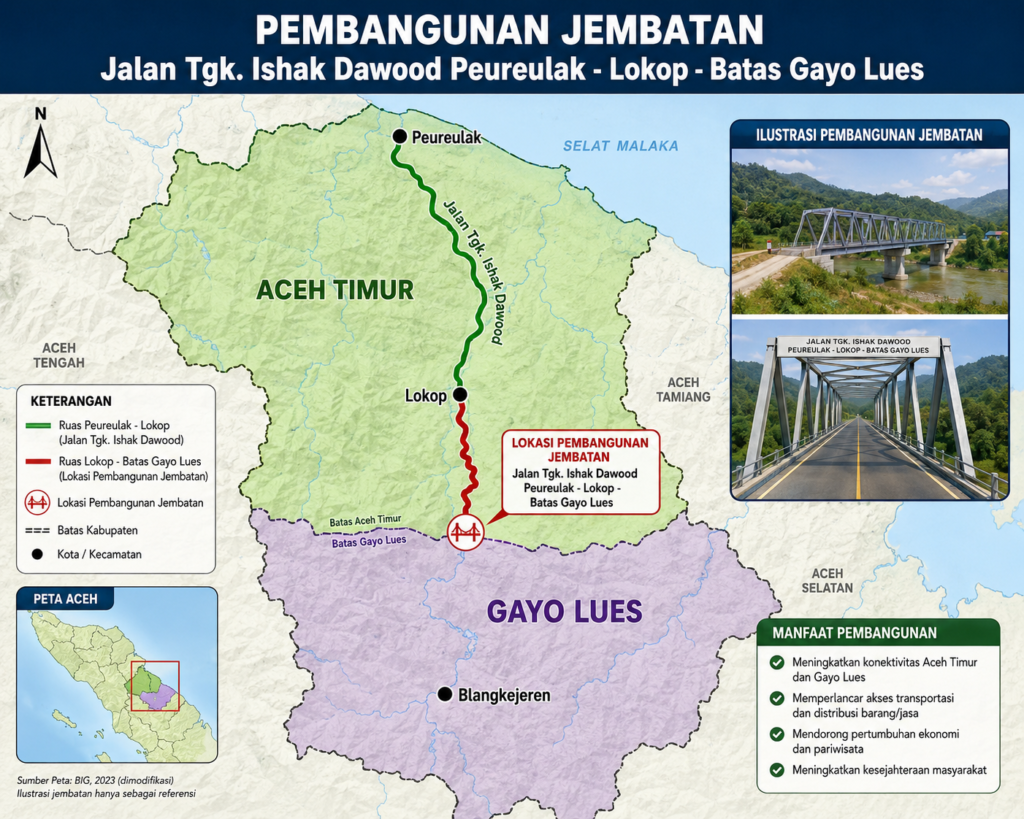 Aceh Gelontorkan Rp11,2 Miliar, Jembatan Alue Gunteng Penghubung Aceh Timur – Gayo Lues Segera Dibangun