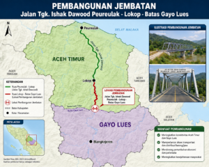 Aceh Gelontorkan Rp11,2 Miliar, Jembatan Alue Gunteng Penghubung Aceh Timur – Gayo Lues Segera Dibangun